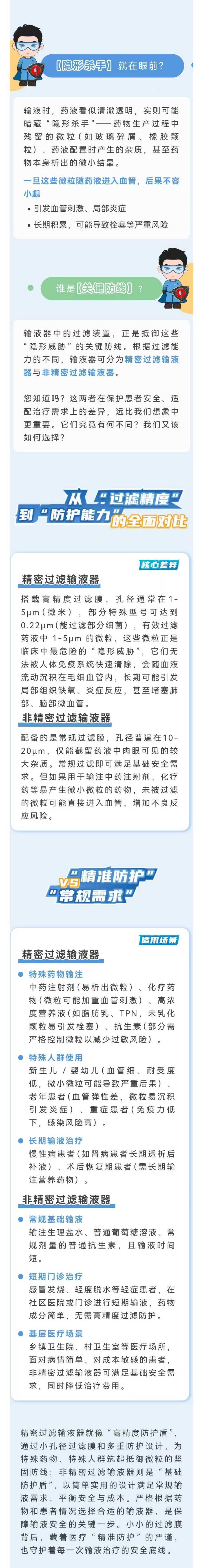 輸液領(lǐng)域|選對(duì)“過(guò)濾衛(wèi)士”，守護(hù)輸液安全